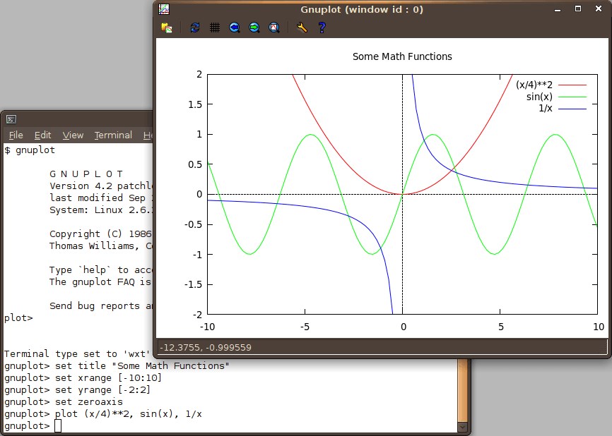 Gnuplot For Mac Os X