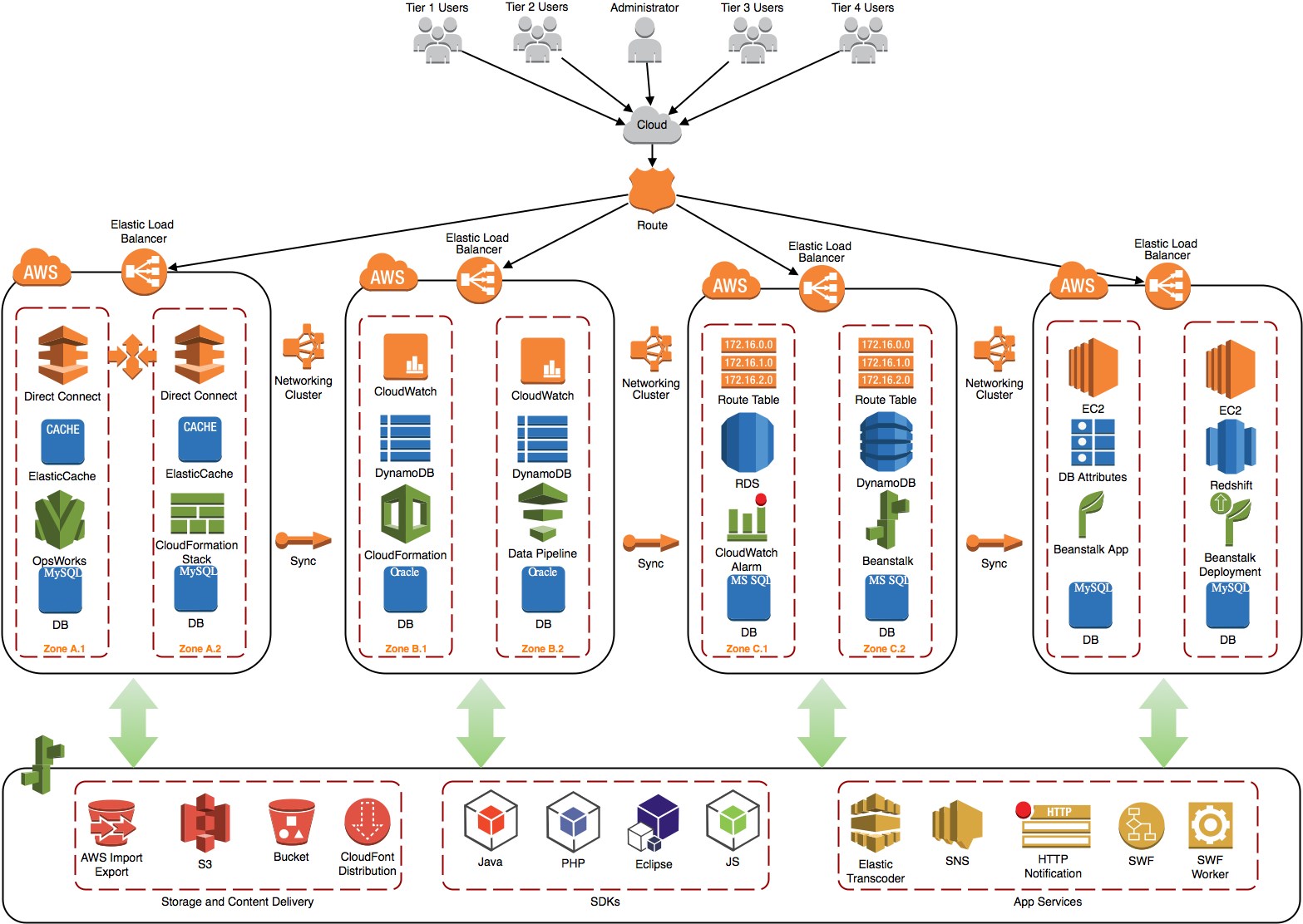 Draw Io Application Architecture Diagram Draw.io Bodewasude